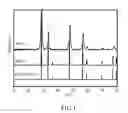 Fig. 02 - Catalyst composition and method for producing hydrogen and preparation method thereof