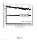 Fig. 05 - Catalyst composition and method for producing hydrogen and preparation method thereof