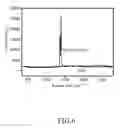 Fig. 07 - Catalyst composition and method for producing hydrogen and preparation method thereof
