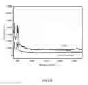 Fig. 09 - Catalyst composition and method for producing hydrogen and preparation method thereof