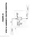 Fig. 31 - Method for syngas clean-up of semi-volatile organic compounds with carbonyl sulfide removal