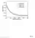 Fig. 08 - Bandgap engineering of carbon quantum dots
