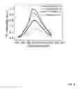 Fig. 10 - Bandgap engineering of carbon quantum dots