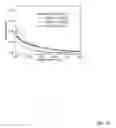 Fig. 16 - Bandgap engineering of carbon quantum dots