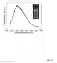 Fig. 18 - Bandgap engineering of carbon quantum dots