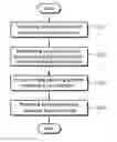 Fig. 01 - Porous graphene member, method for manufacturing same, and apparatus for manufacturing same using the method