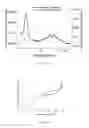 Fig. 10 - Anhydrous, amorphous and porous magnesium carbonates and methods of production thereof