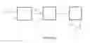 Fig. 07 - Modular Scalable Desalinization System