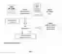 Fig. 03 - Systems, compositions and methods for providing safe and healthy water and water-based products