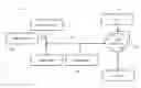 Fig. 01 - Method and system for on-line blending of foaming agent with foam modifier for addition to cementitious slurries
