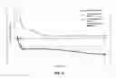 Fig. 06 - Method and system for on-line blending of foaming agent with foam modifier for addition to cementitious slurries