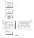 Fig. 06 - Method for enhancing soil growth using bio-char