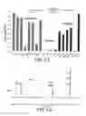 Fig. 07 - COMPOSITIONS AND METHODS FOR HYDROCARBON FUNCTIONALIZATION