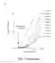 Fig. 23 - AMINE-CONTAINING LIPIDOIDS AND USES THEREOF