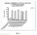 Fig. 02 - LIPID PARTICLES WITH CATIONIC LIPIDS FOR RNA DELIVERY