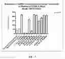 Fig. 04 - LIPID PARTICLES WITH CATIONIC LIPIDS FOR RNA DELIVERY