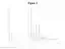 Fig. 03 - Polymorphic form of N-[2-(6-fluoro-1H-indol-3-yl)ethyl]-3-(2,2,3,3-tetrafluoropropoxy)benzylamine hydrochloride for the treatment of Alzheimer's disease
