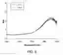 Fig. 09 - Compositions and methods for quadricyclane modification of biomolecules