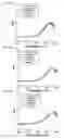 Fig. 10 - Compositions and methods for quadricyclane modification of biomolecules
