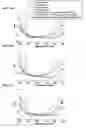 Fig. 12 - Compositions and methods for quadricyclane modification of biomolecules