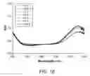 Fig. 16 - Compositions and methods for quadricyclane modification of biomolecules