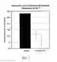 Fig. 05 - PDE10 inhibitors and related compositions and methods