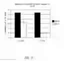Fig. 11 - PDE10 inhibitors and related compositions and methods