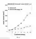 Fig. 14 - STAT3 inhibitor