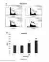 Fig. 17 - STAT3 inhibitor