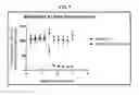 Fig. 10 - Vinylogous thioester compounds and methods of use