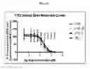 Fig. 12 - Vinylogous thioester compounds and methods of use
