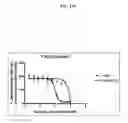 Fig. 13 - Vinylogous thioester compounds and methods of use