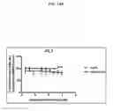 Fig. 16 - Vinylogous thioester compounds and methods of use