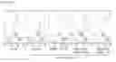 Fig. 15 - Fused heterocyclic ring compounds and method of treating retinal disease using same