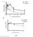 Fig. 03 - GAK modulators as antivirals