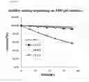 Fig. 04 - Salt of tenofovir disoproxil