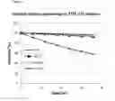 Fig. 05 - Salt of tenofovir disoproxil