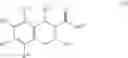 Fig. 08 - Scaphopetalone analogs and their uses
