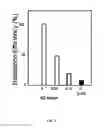 Fig. 07 - RECOMBINANT CYTOTOXIN AND USE THEREOF