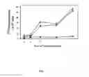 Fig. 09 - RECOMBINANT CYTOTOXIN AND USE THEREOF