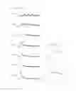 Fig. 11 - Calcium reporter gene