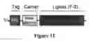 Fig. 12 - COMPOSITIONS FOR THE TREATMENT OF WOUNDS