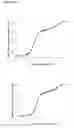 Fig. 04 - SINGLE CHAIN VARIABLE FRAGMENT (SCFV) ELONGATION MUTANTS