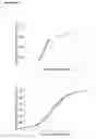 Fig. 05 - SINGLE CHAIN VARIABLE FRAGMENT (SCFV) ELONGATION MUTANTS