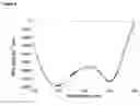 Fig. 08 - SINGLE CHAIN VARIABLE FRAGMENT (SCFV) ELONGATION MUTANTS