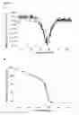 Fig. 09 - SINGLE CHAIN VARIABLE FRAGMENT (SCFV) ELONGATION MUTANTS
