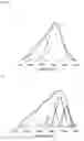 Fig. 10 - SINGLE CHAIN VARIABLE FRAGMENT (SCFV) ELONGATION MUTANTS