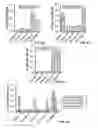 Fig. 07 - TDP-43 specific binding molecules