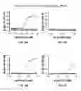 Fig. 14 - TDP-43 specific binding molecules