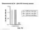Fig. 25 - TDP-43 specific binding molecules